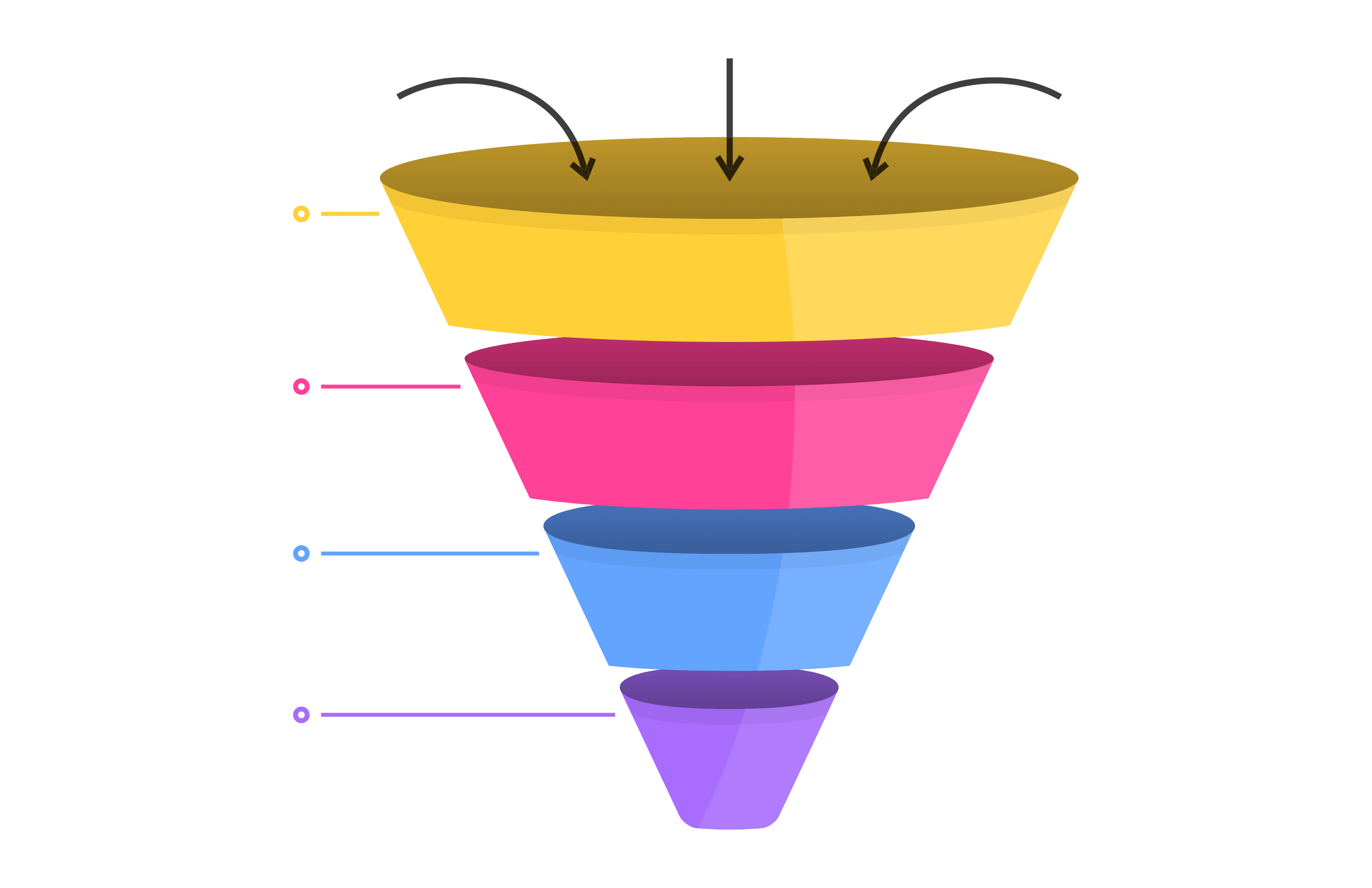 Marketing Funnel